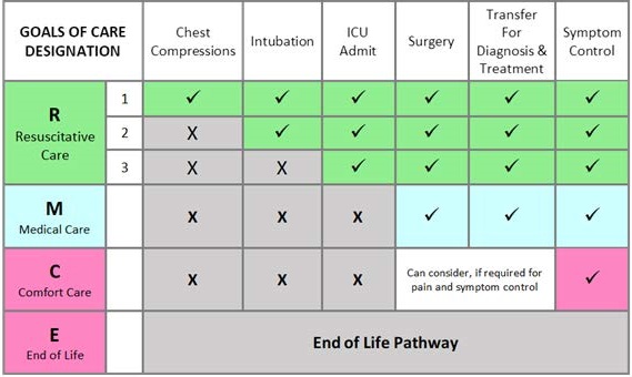 Queensway Carleton Hospital Family Patient Meetings designation-letters